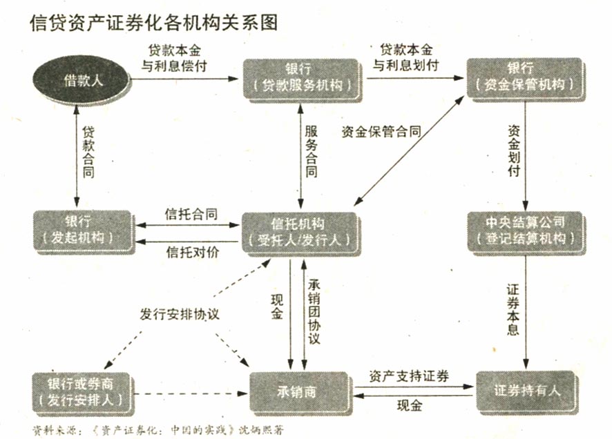 地方融资平台贷款纳入鼓励范围——500亿蛋糕来了！ 信贷资产化正式重启